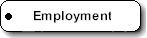 Employment